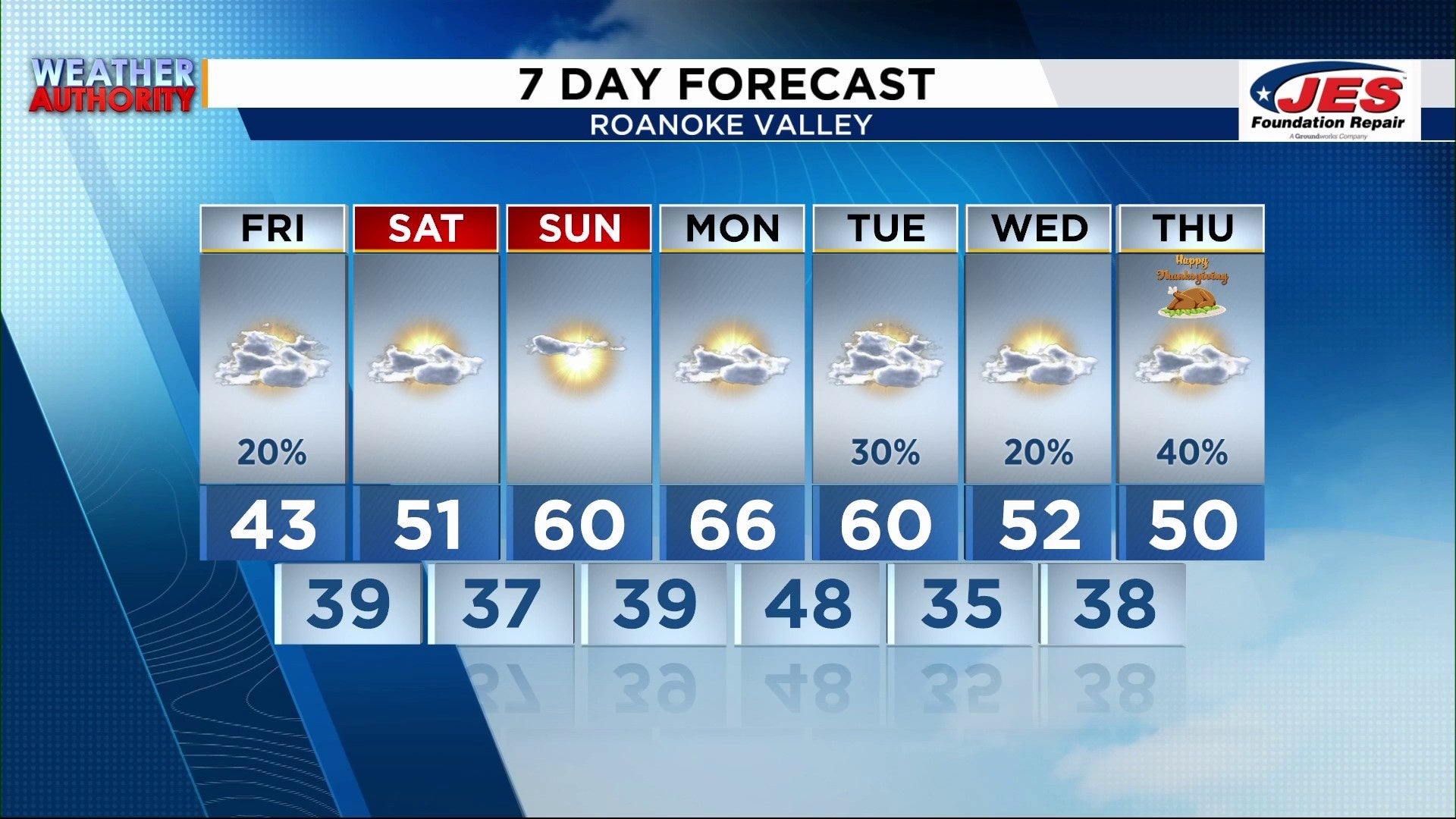Winter-like conditions stick around to close out the work week